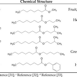  Octanoic Acid: Unleashing the Power of This Versatile Fatty Acid for Biofuel Production and Flavor Enhancement!