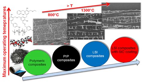 Ormocer-Based Ceramics: A Deep Dive into High-Temperature Performance and Wear Resistance Applications!