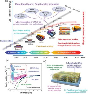  Ultrapure Silicon: Exploring its Potential for Next-Generation Semiconductor Technologies!