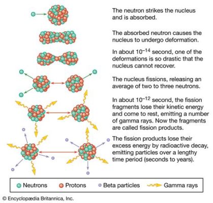  Uranium Ore - Powering the Future Through Fission and Nuclear Reactions!